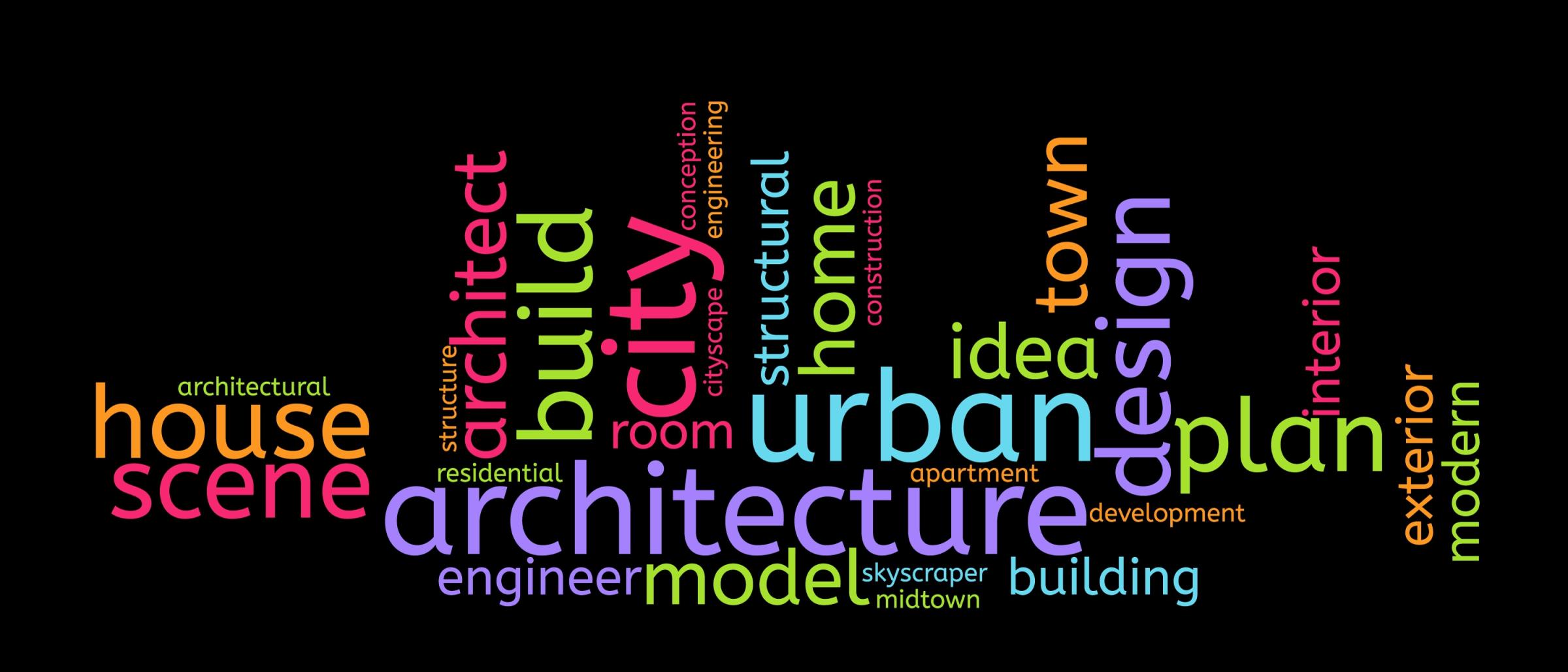 word cloud planning